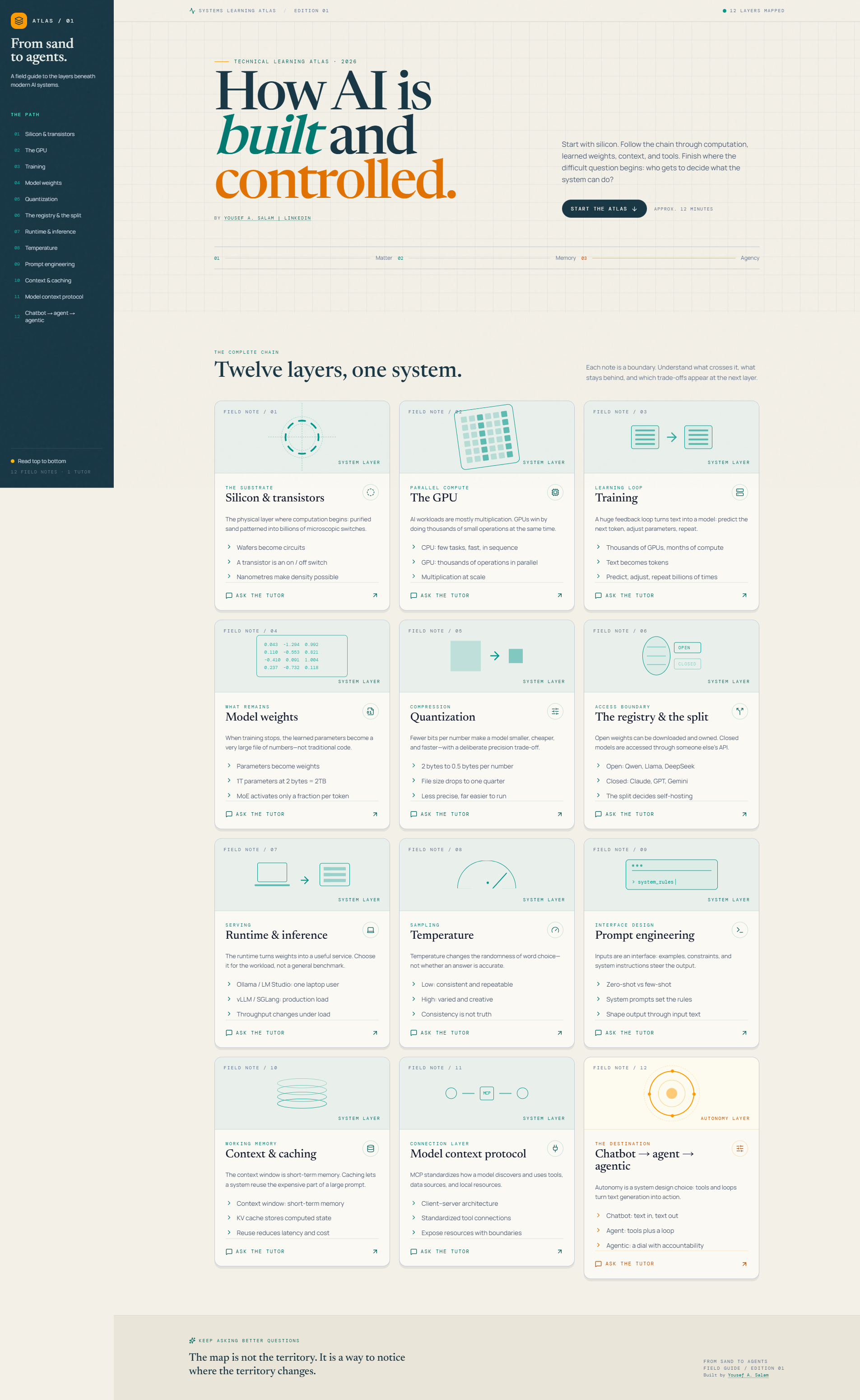 From Sand to Agents field guide — twelve layers beneath modern AI systems